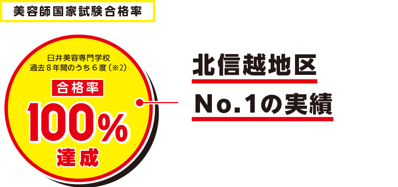 選ばれる理由 | 国家試験|臼井美容専門学校の4つの魅力