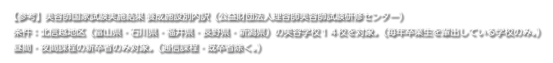 北信越地区No.1の国家試験合格率100％